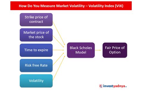 what is india vix volatility index